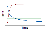 http://support.minitab.com/en-us/minitab/17/weibull_hf_combo.png