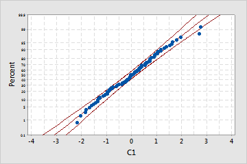 http://support.minitab.com/en-us/minitab/17/probability_plot_tiles_johnson.png