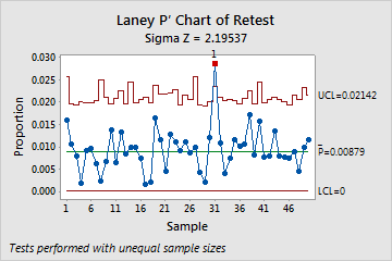 http://support.minitab.com/en-us/minitab/17/laneyp.png