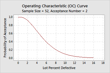 http://support.minitab.com/en-us/minitab/18/OCCurve_def.png