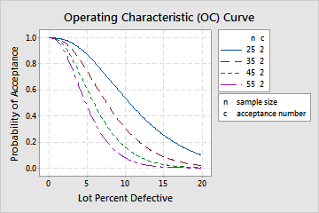 http://support.minitab.com/en-us/minitab/18/OCCurve_compare_def.png