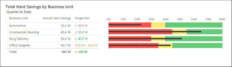 http://support.minitab.com/en-us/companion/Snapshot_with_different_targets.png