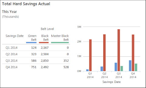 http://support.minitab.com/en-us/companion/trend_1summary_1grouping.png