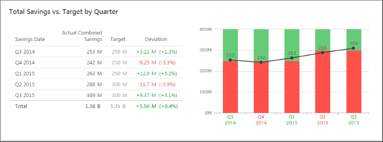 http://support.minitab.com/en-us/companion/Trend_different_targets.png