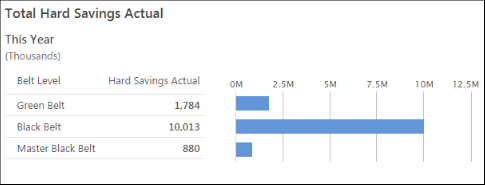 http://support.minitab.com/en-us/companion/snapshot_1summary_1grouping.png