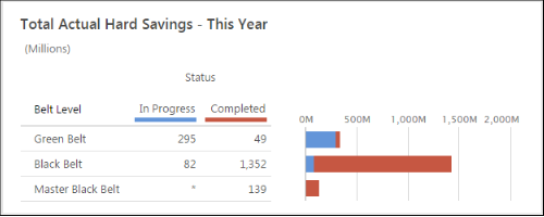 http://support.minitab.com/en-us/companion/snapshot_1summary_2grouping.png