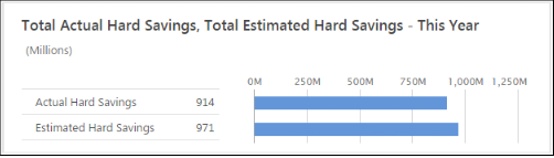 http://support.minitab.com/en-us/companion/snapshot_2summary_0grouping.png