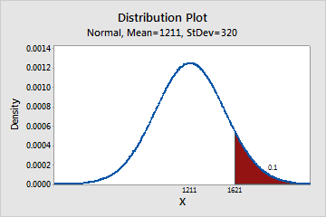 https://support.minitab.com/en-us/minitab/18/normal_display_probabilty_example.png