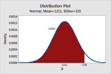 https://support.minitab.com/en-us/minitab/18/normal_display_probabilty_left.png