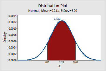 https://support.minitab.com/en-us/minitab/18/normal_display_probabilty_middle.png