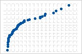 http://support.minitab.com/en-us/minitab/17/normal_probability_plot_downward_curve_pattern.png