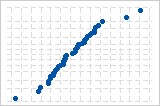 http://support.minitab.com/en-us/minitab/17/normal_probability_plot_outliers.png