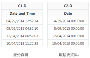 Round date_time values